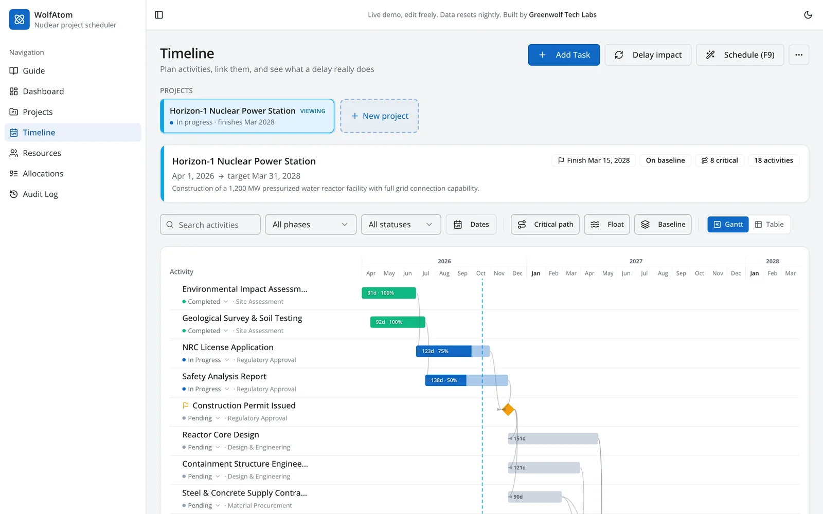 WolfAtom nuclear project scheduling software: Gantt timeline for a 1,200 MW reactor project with logic links, progress, critical path and baseline controls