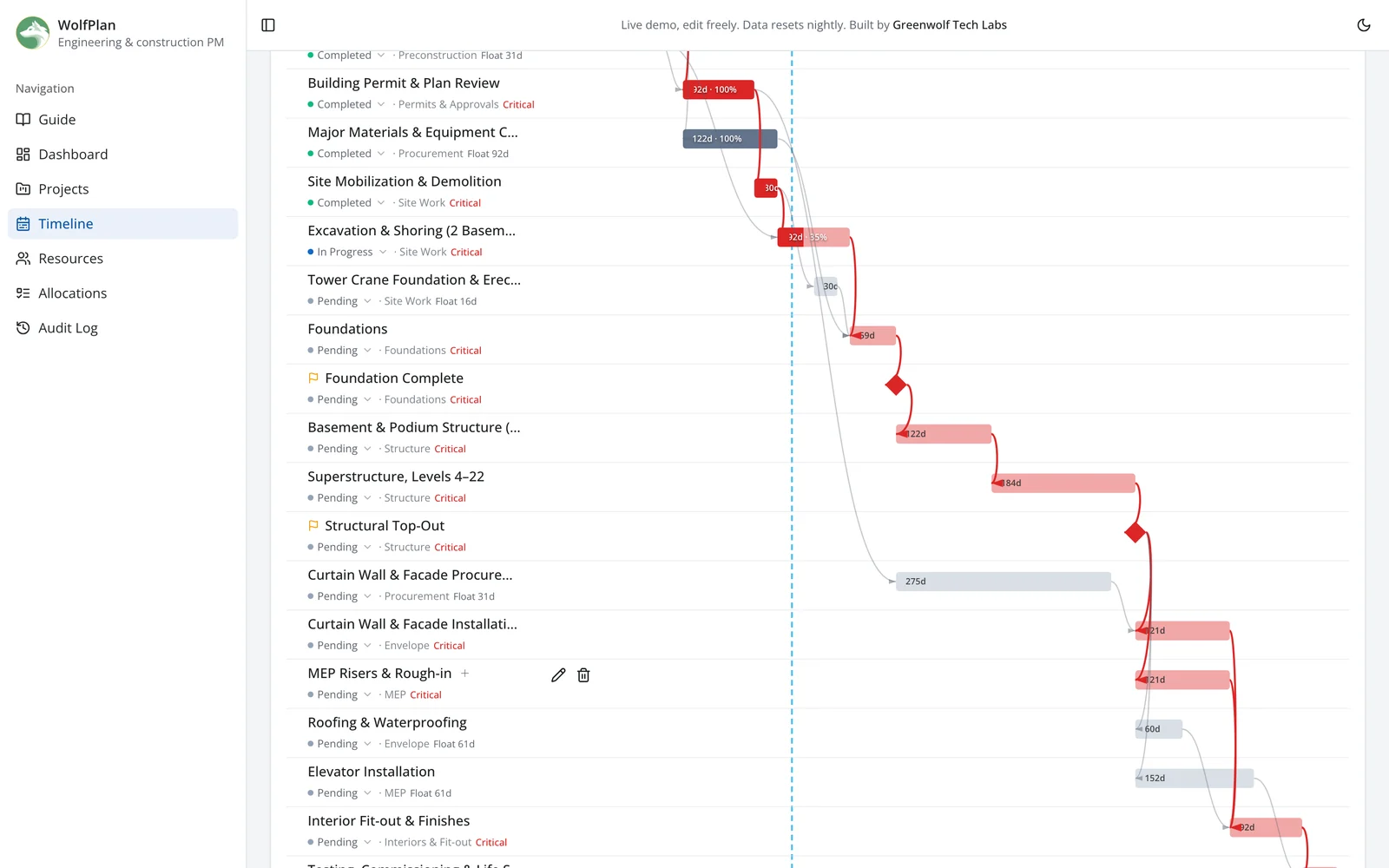 WolfPlan CPM scheduling software: critical path and total float on a 22-storey concrete tower schedule